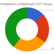 Via TrackRecord